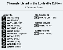 Channels Listed graphic in style of old TV Guide